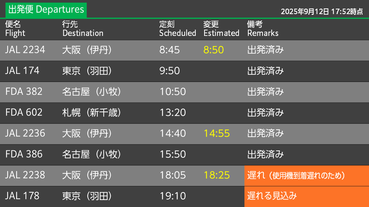 RJSCwatcher's tweet photo. 【運航状況 2025/9/12 17:52】
山形空港発着の一部の便に遅れが生じています。 https://t.co/R4P5wk4Lt6
