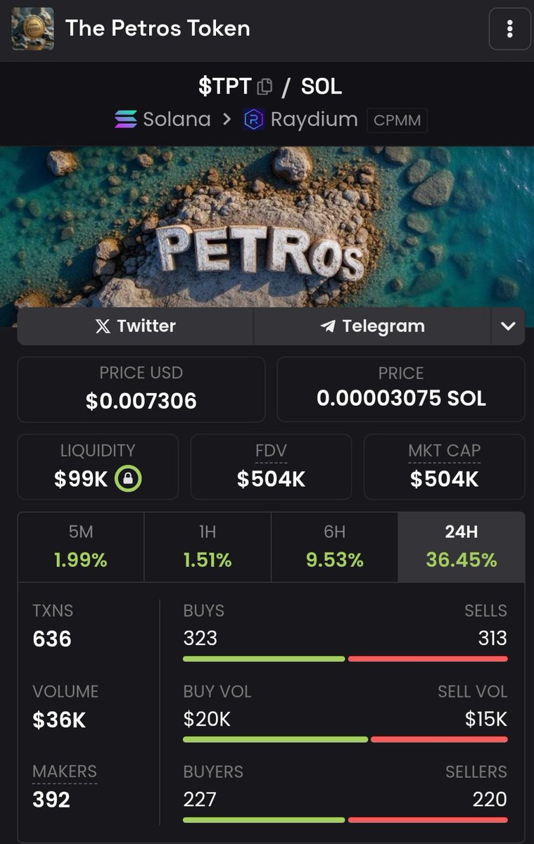 The Petros Token tweet media