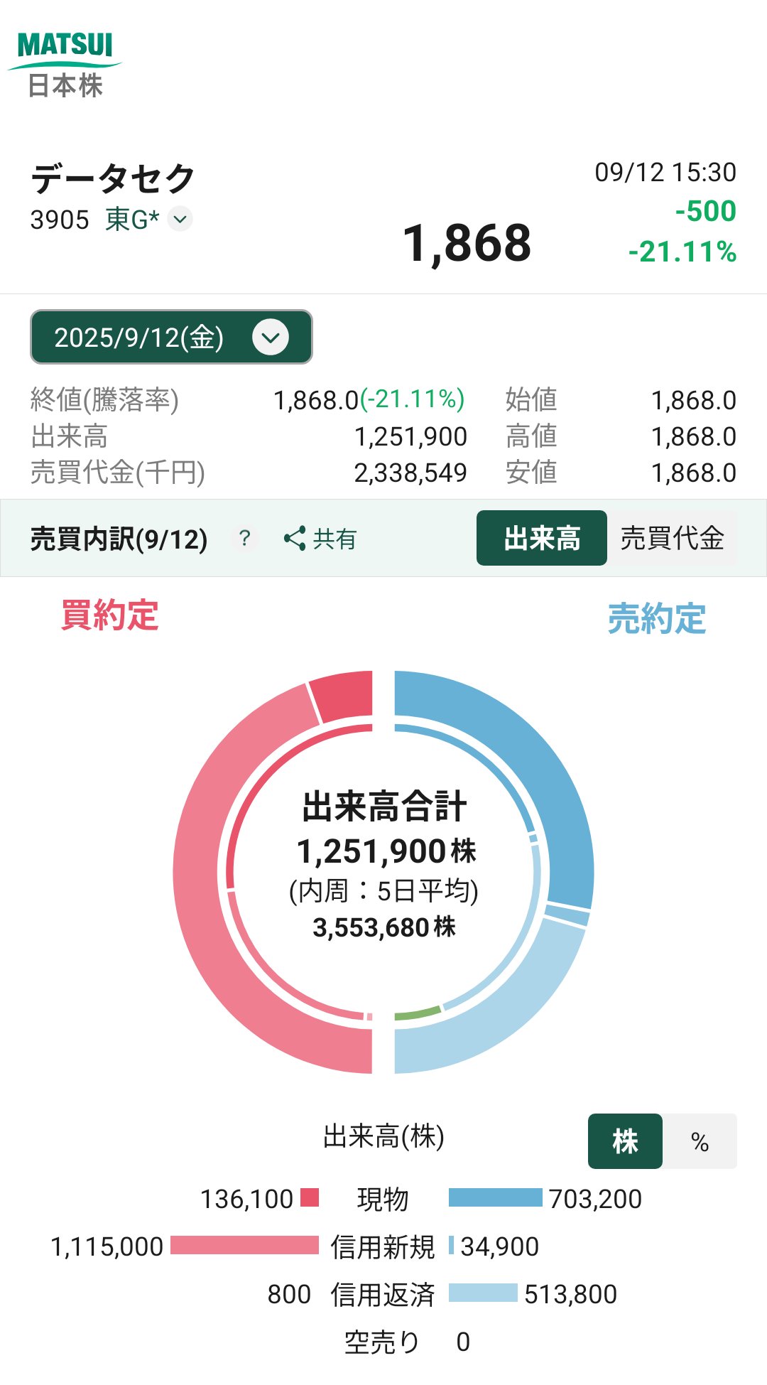 太郎さま　　売約済み 漢字太郎10月号 – パズルプラザ