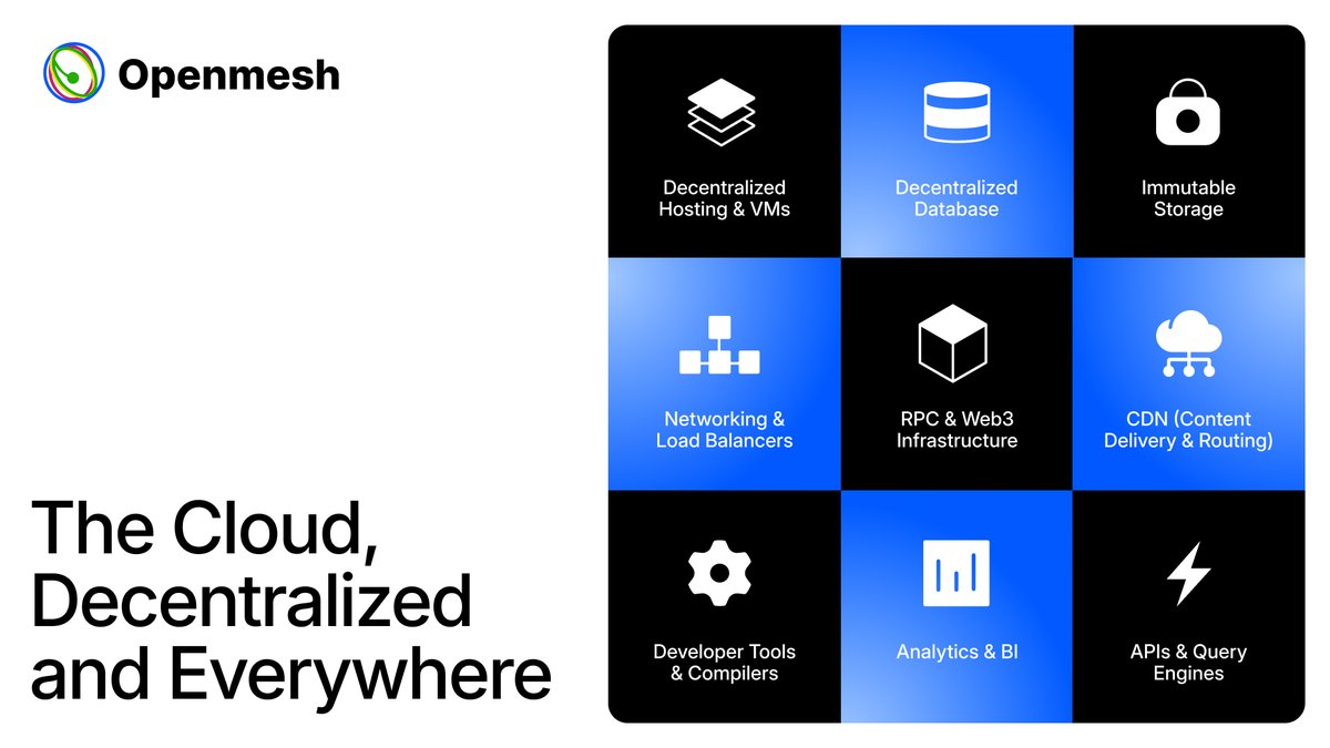 OpenmeshNetwork's tweet image. Centralized clouds are prone to outages, but Openmesh offers a better way.
By leveraging distributed Xnodes and local connectivity, @OpenmeshNetwork ensures uninterrupted data access, even during outages.
Build on a cloud designed for reliability: openmesh.network