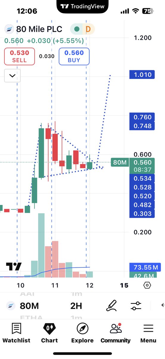 Butlins59's tweet image. 1p set up looks nice #80m