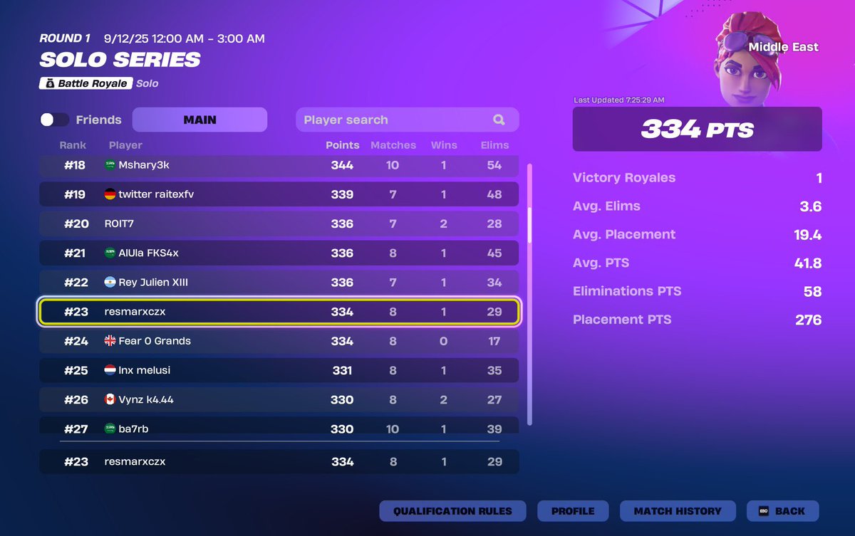 11th Solo CC First Week on 180 ping🫩