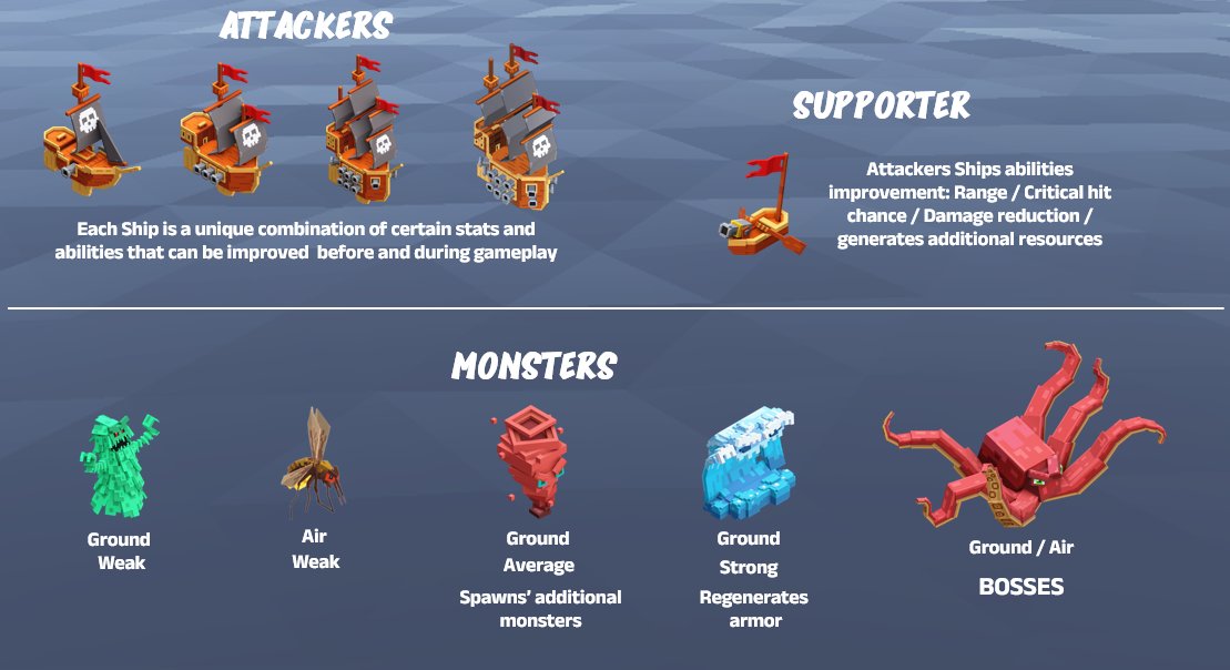 towerdefenseFUN's tweet photo. Some basics... https://t.co/4a9NyLAcyW