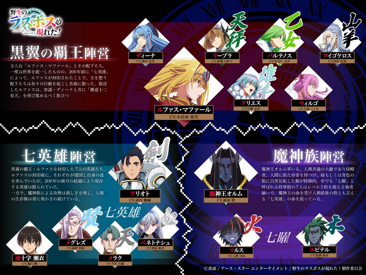 lastboss_anime's tweet image. ◤￣￣￣￣￣￣￣￣￣￣￣￣￣￣
　　10月4日(土)より放送開始！
#アニメ野生のラスボスが現れた！
　　　勢力相関図が公開！🗺️
＿＿＿＿＿＿＿＿＿＿＿＿＿＿◢

これさえ見れば👀三勢力が
せめぎ合う作品世界観が丸わかり💡
「黒翼の覇王👑」陣営、
「七英雄⚔️」陣営、
「魔神族😈」陣営、…