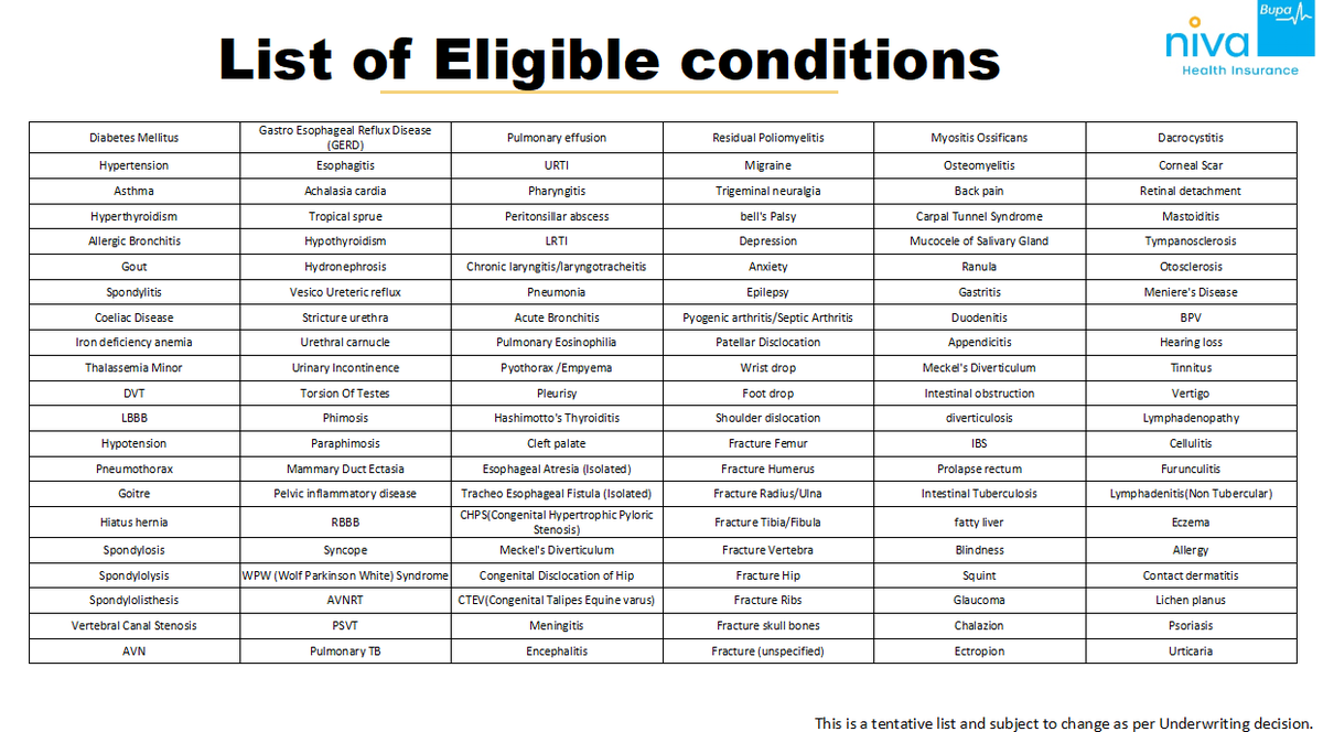 NIKHILLJHA's tweet image. List of diseases that get day 1 cover under Reassure 3.0

Of course when you take day 1 cover premiums will increase commensurately!