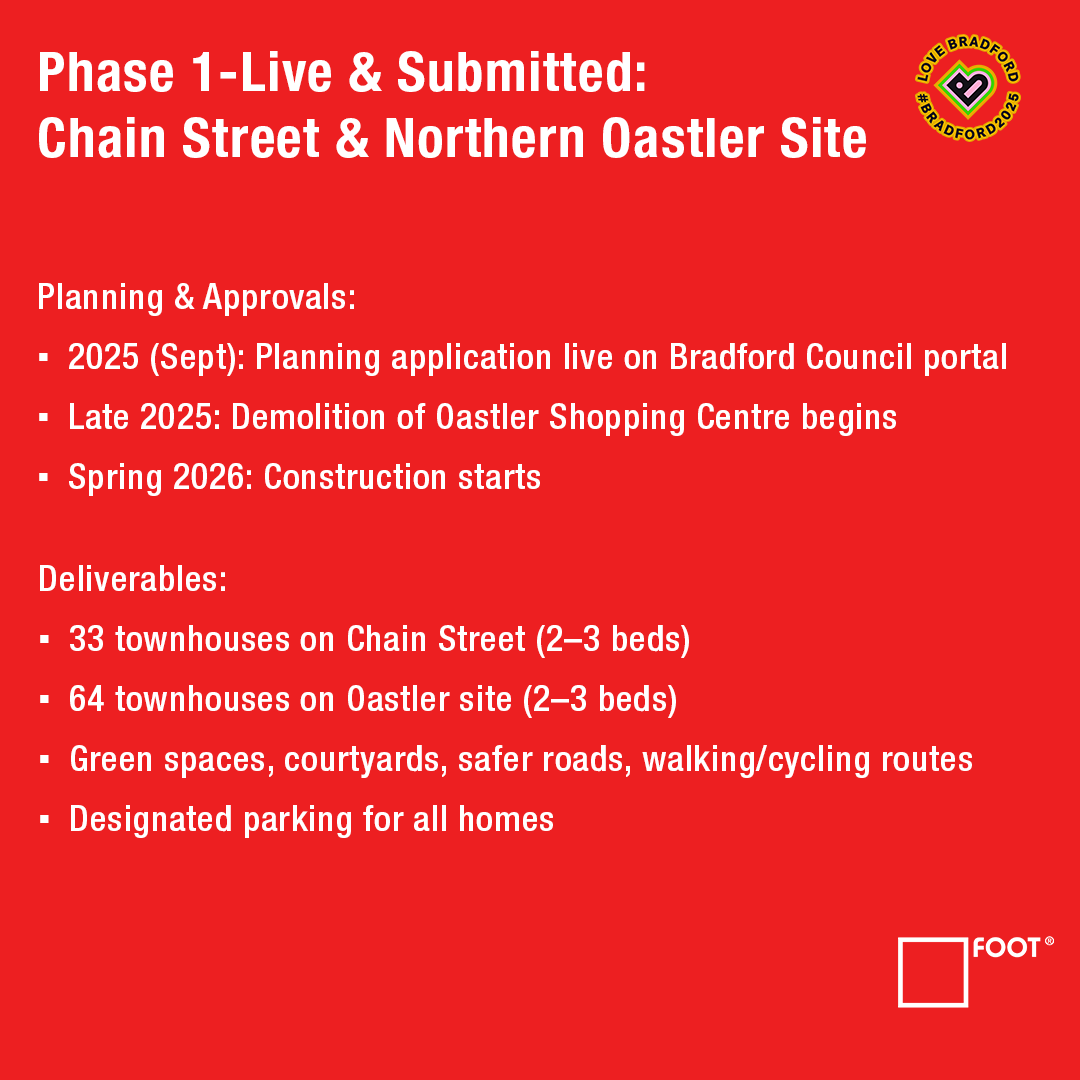 Squarefoot Apartments tweet media