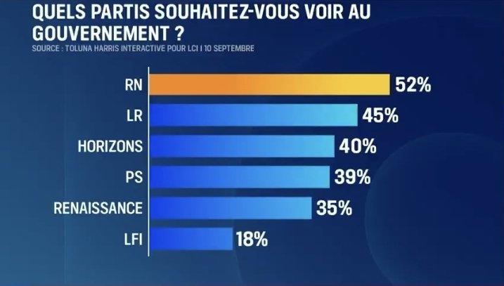 Cela interroge fort !