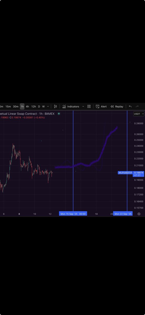 Benny8180182's tweet photo. @BitMEX @tradingview @BitMEX @tradingview #bitmextradingview https://t.co/txRMmx65WC