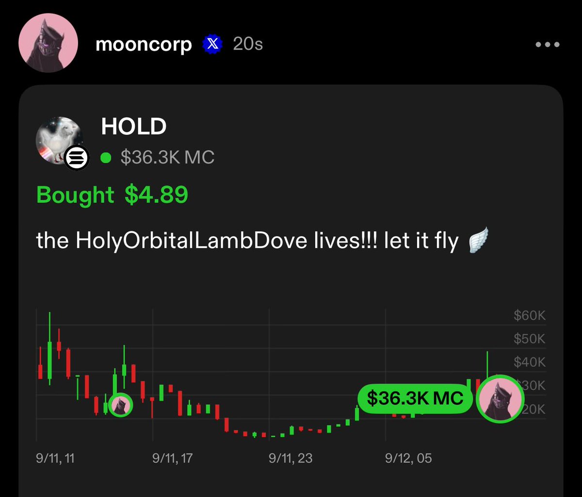 I’m still doing this…