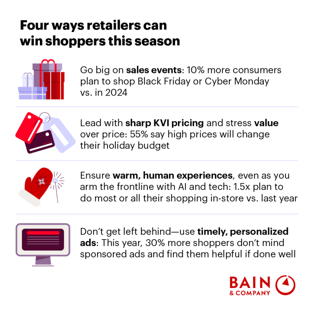 2025 Holiday Shopping Outlook bit.ly/3VIkD66