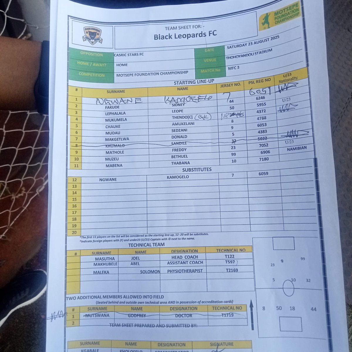 Makonco_M's tweet photo. π΄ Black Leopards is currently under a FIFA ban, initially imposed on Cape Town All Stars due to their failure to conduct an assessment via the FIFA Clearing House portal. The club acquired #CTAllStars status 3ys ago. #UpingtonCity & the #PSL agreed to postpone this weekendβs fixture to allow them to resolve the issue. #iDiskiTimes #Championship π‘
Full story π https://t.co/JFv0Q2oC7F