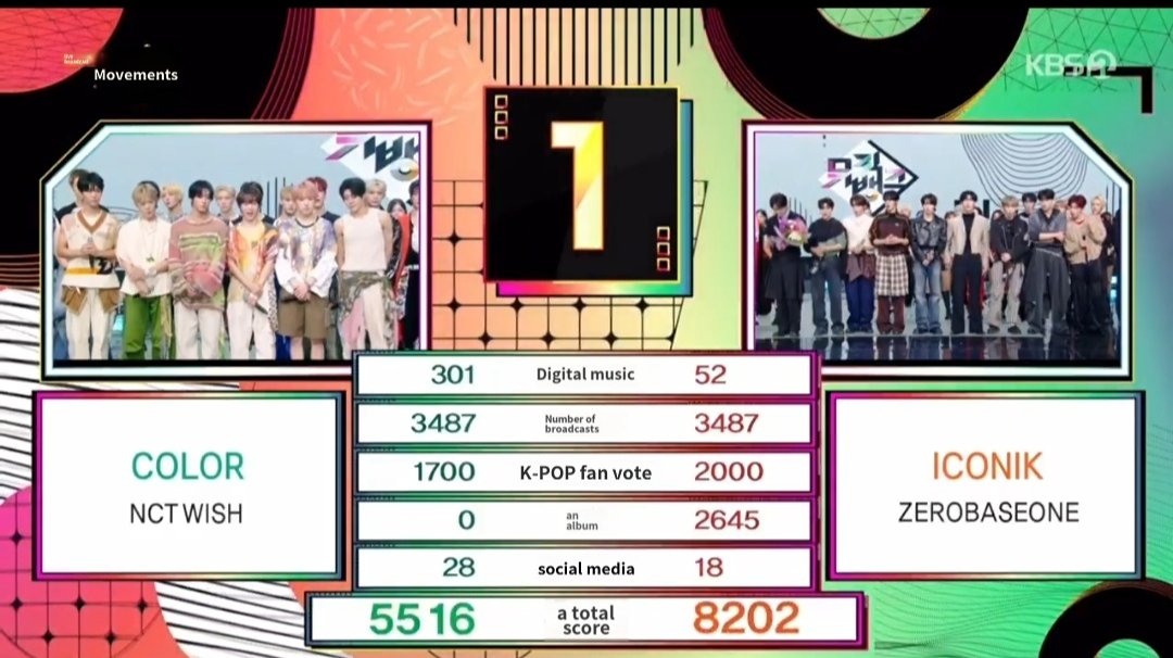 0 FOR SALES?????? <a href="/KBSMusicBank/">뮤직뱅크 (Music Bank)🏦</a>