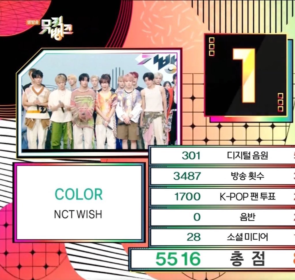 น้องวิช 음반 0 คะแนน มันคือ คะแนนอัลบั้ม ซึ่งอัลบั้ม น้องวิช ขายได้ 1.4 ล้าน บั้ม