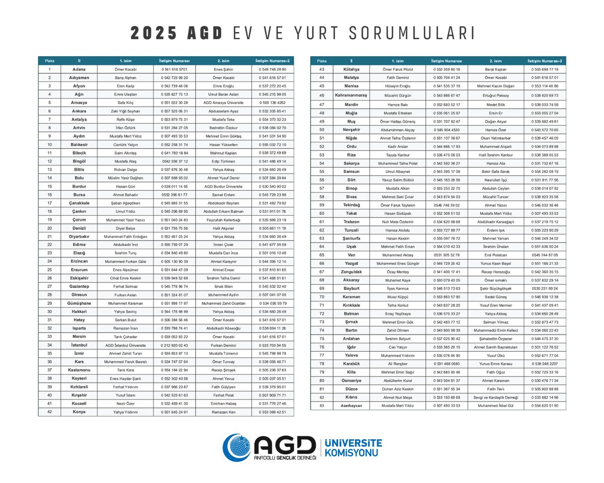 KYK Başvuru Sonuçları Açıklandı!

2025 Ev ve Yurt Sorumluları Listemiz;
