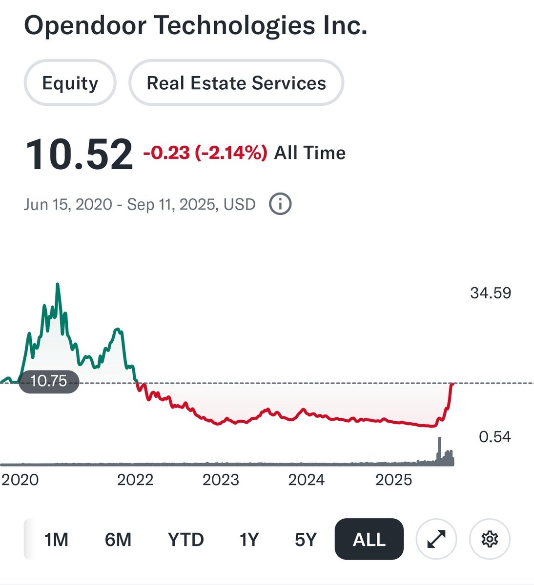 $open still early - but this could be the greatest comeback in history. If the new team executes , this could be taught at school