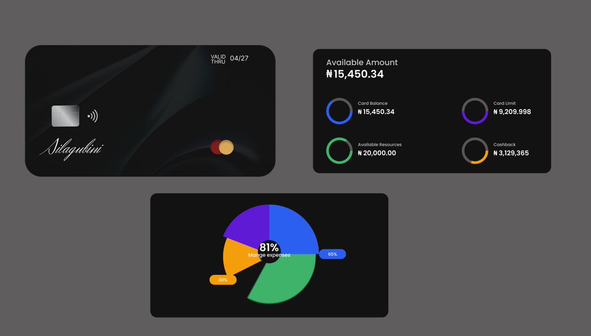EffnySteph's tweet image. Tried my hands on a dark-themed finance dashboard concept — playing around with cards, stats, and charts. Still learning, but enjoying the process! #UIUXDesign #UIUX #effnysteph