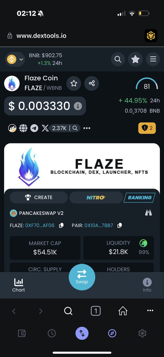 AntonsLair's tweet photo. Thank you for your unbreakable support on #FLAZE  

50% in just 16 Hours 💎 

The dip is getting fucked ✅
 
Grab yourself a bag before the utility’s start to roll in. 🙌🏽

#BNB #Bnb #CRYPTO #memecoin1000x #memecoin #BNBChain https://t.co/Uhq80oEfoE