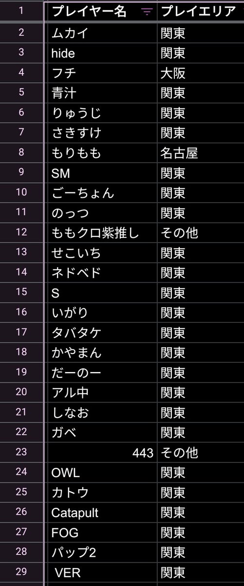 下記urlからエントリー受付中
代理もOK 本日23時59分まで
x.gd/ZKcau

ストリートファイターZERO3
地球代表決定戦2025
南浦和ビッグワンセカンドにて
9/14(日)開催

シングル無制限
予選：スイスドロー4ラウンド
決勝：予選上位者による通常トーナメント

↓エントリーリスト 9/12付