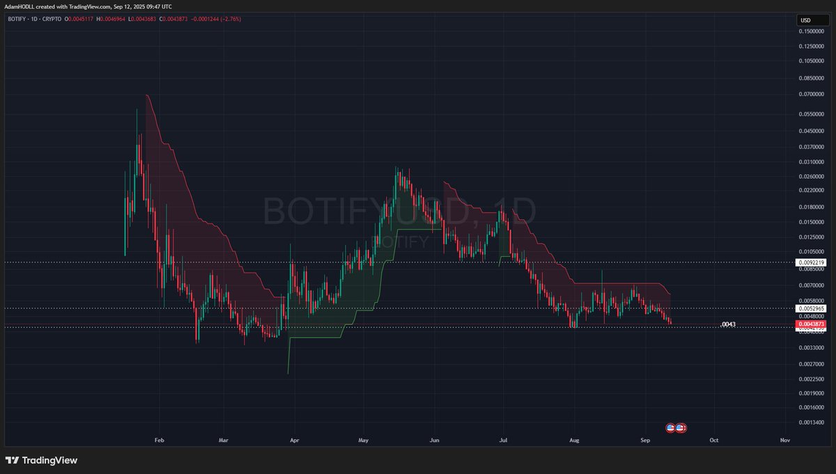 AdamHODL's tweet image. Balls deep bids at .0043 $BOTIFY bids again.

If you missed the op last time, you may be gifted another. A no-code AI agent marketplace making agents accessible to all without writing a single line of code, which you can earn revenue on could go crazy on full release.

Trading…