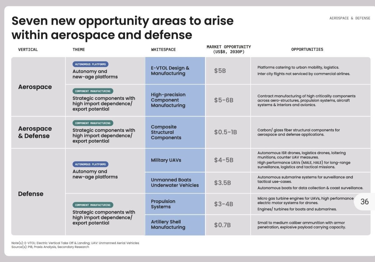 New Opportunities 🔖🔖

#Defence