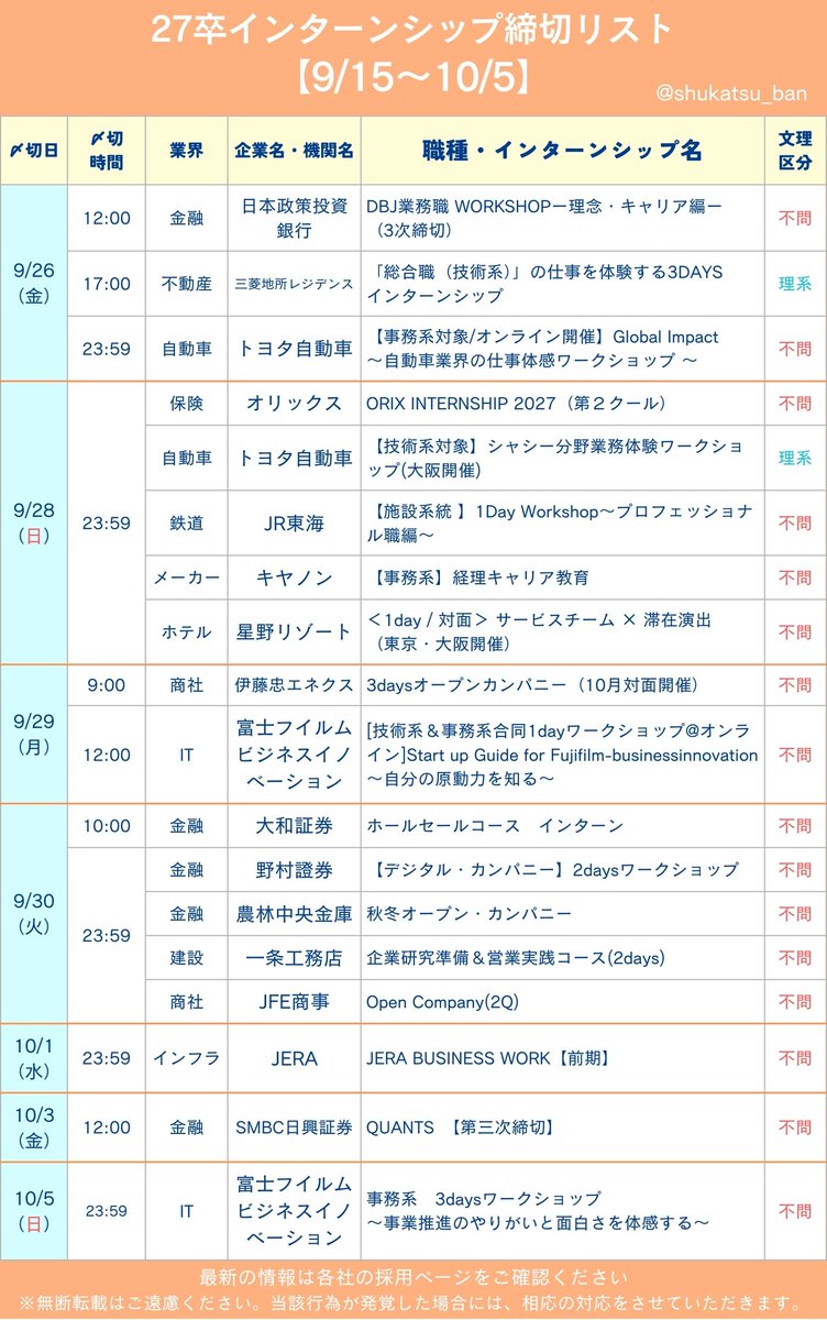 日経就職ガイド　企業研究編　日本経済新聞社　１９９３年発行 日経就職ガイド 企業研究編 日本経済新聞社 1993年発行 日経