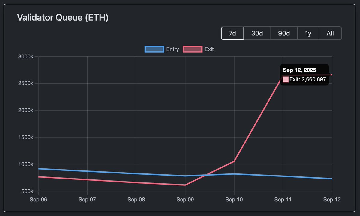 π³π. π°π πππππ π³πππ (@drawesomedoge) on Twitter photo SwissBorg & Kiln's $41M Hack (& Lessons for TON Staking π)
On September 8, 2025, Kiln and SwissBorg disclosed a Solana staking incident that resulted in a loss of $41M in $SOL. 
Kilnβs API was compromised, allowing unauthorized access to staking wallets.
𦴠Kilnβs Risk SwissBorg & Kiln's $41M Hack (& Lessons for TON Staking π)
On September 8, 2025, Kiln and SwissBorg disclosed a Solana staking incident that resulted in a loss of $41M in $SOL. 
Kilnβs API was compromised, allowing unauthorized access to staking wallets.
𦴠Kilnβs Risk
