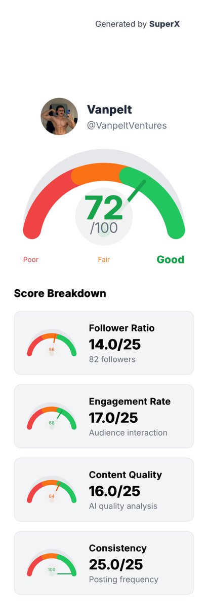 Pierre Baptiste (@thevanpelt) on Twitter photo Just when I thought I had a poor X strategy ! Who would have thought !
Thanks <a href="/robj3d3/">Rob Hallam</a> for the free tool ! Just when I thought I had a poor X strategy ! Who would have thought !
Thanks <a href="/robj3d3/">Rob Hallam</a> for the free tool !