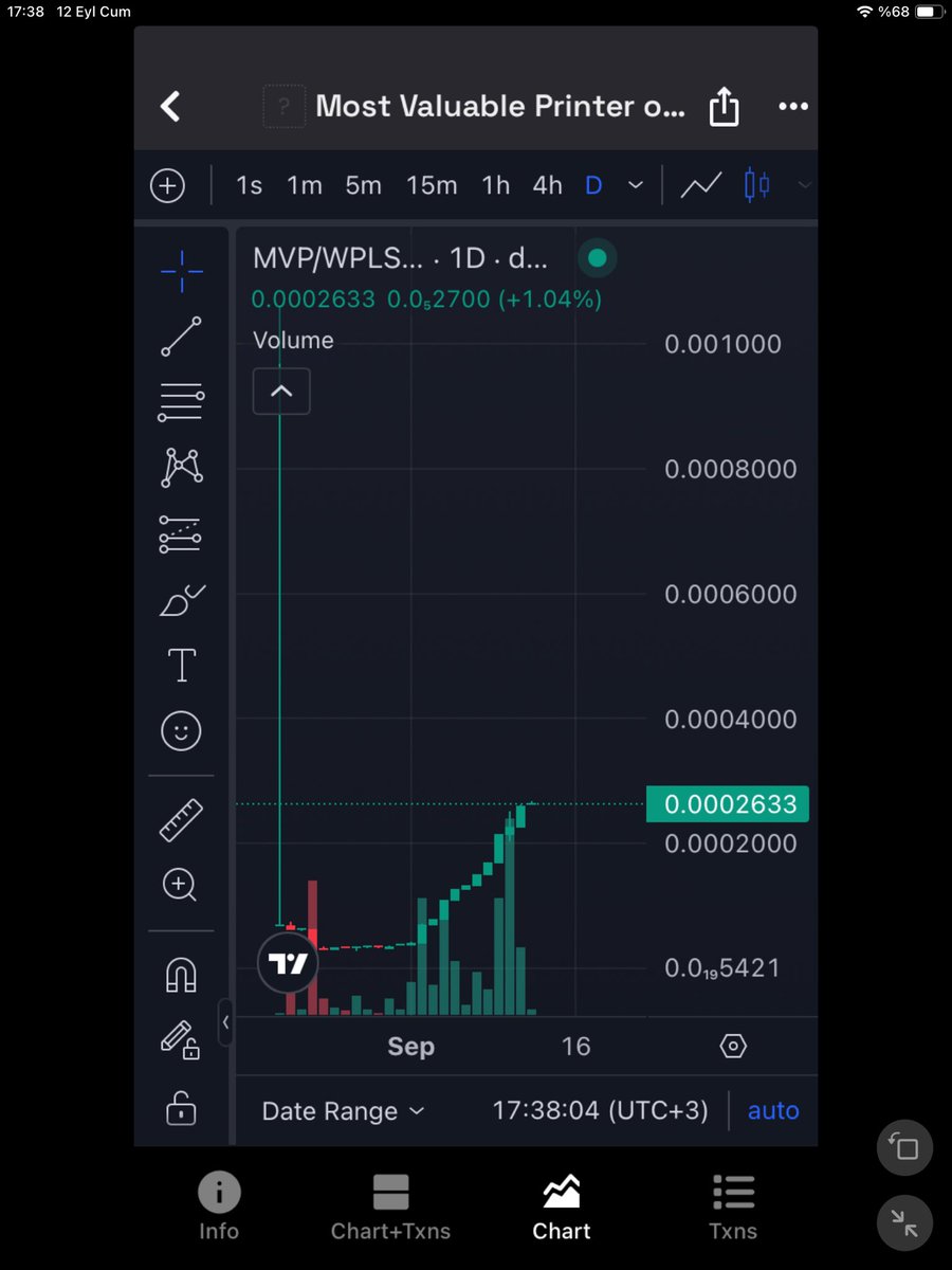 CREEDX and MVP on #Pulsechain still rocking and our trading bot is not out yet. Just a little time and thses prices you see now will be a dream for you. 

NFA but dont fade it 

pDai HEX PLS PLSX INC BTC ETH AVAX BNB 

ALL our printer contracts are verified ✅