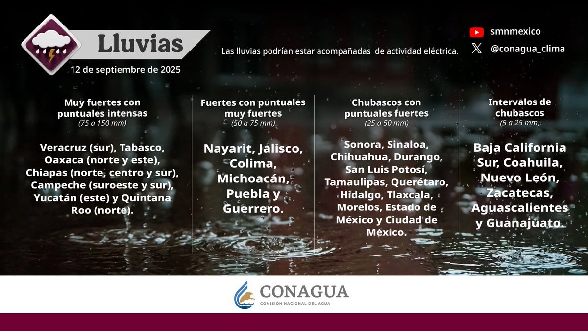 chocotrending's tweet photo. 🚨#ÚLTIMAHORA | Se prevén lluvias intensas en zonas de #Veracruz, #Tabasco, #Oaxaca, #Chiapas, #Campeche, #Yucatán y #QuintanaRoo. https://t.co/gNnN7edv0d