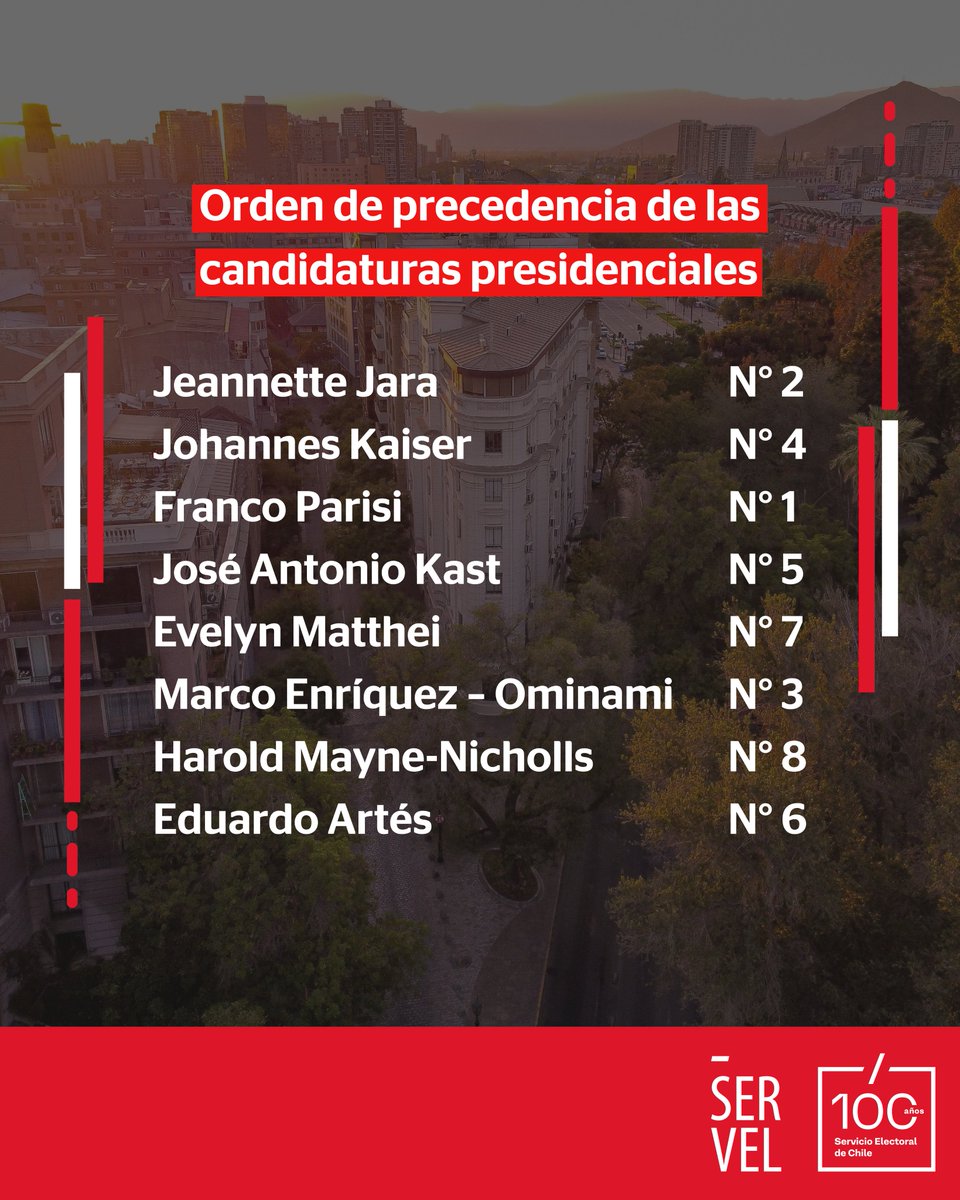 Orden de precedencia de las candidaturas presidenciales: