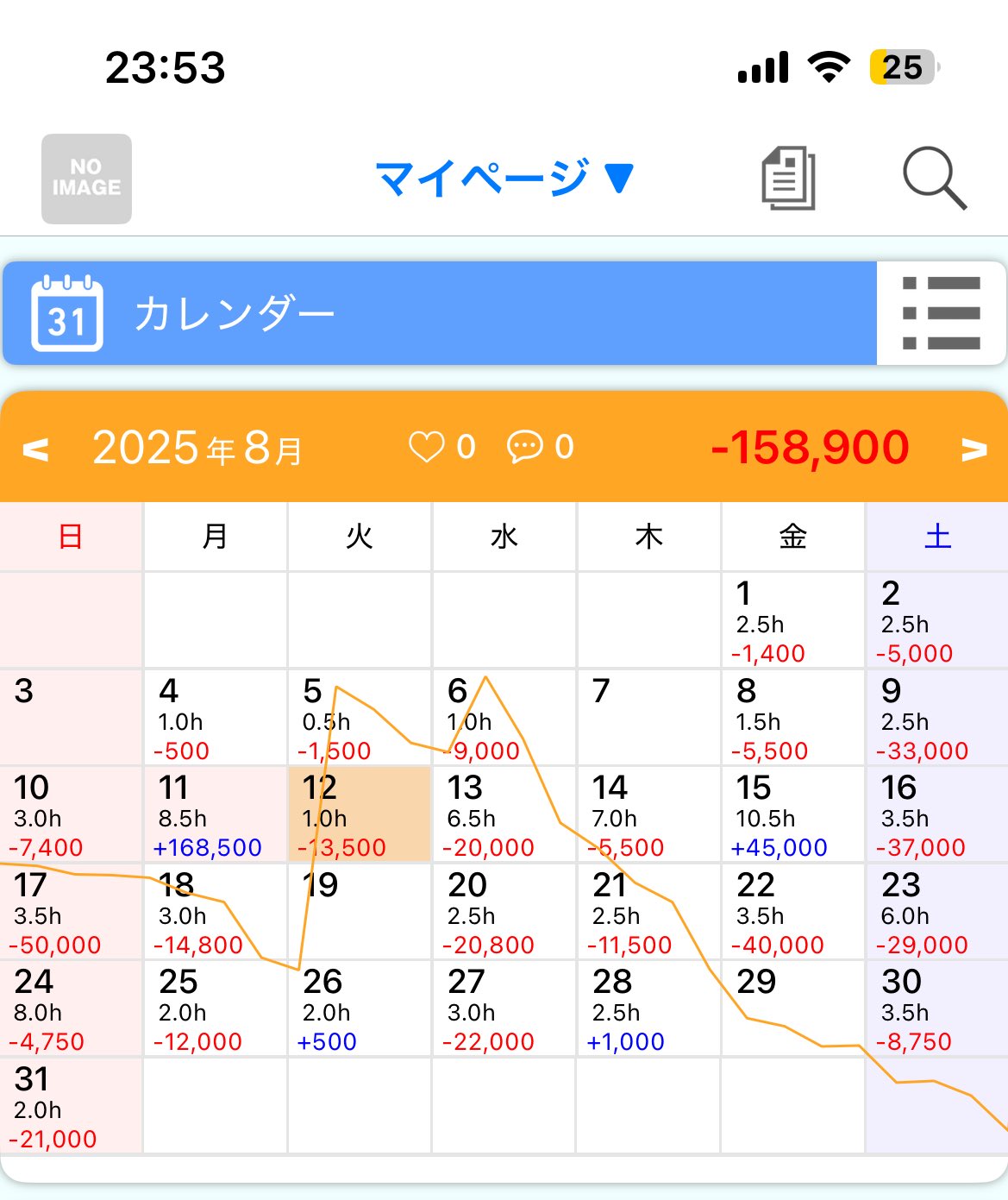 なお★フォロー割引 キリ（🏹͙🐴🐉🐧🐰🦁🦊等詳細は固定ツイートにて把握お願いし