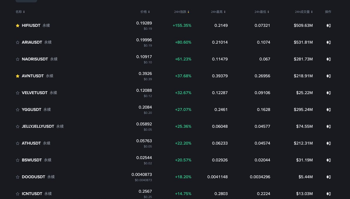 $CHARLIE CsKfV8ePhQWiyQxNJwXhKZHcmUyNWBkHFGrkZGdJpump
#sol 现在越来越恶心的，2个盘，这个盘明明到过16m，现在剩1.26m，看来是要归零的！

认输！关键banner 还要被竞争对手改了？

现在2个meme 竞争这么卷了吗？卧槽