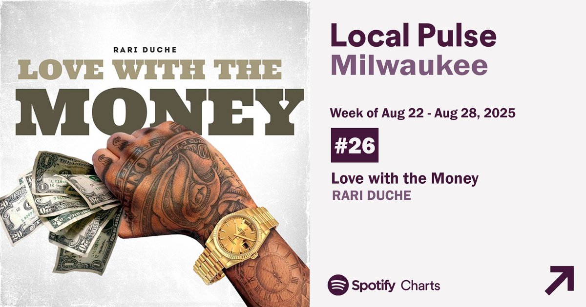 Rari Duche reaches #26 on Spotify Charts 🔥🔥🔥