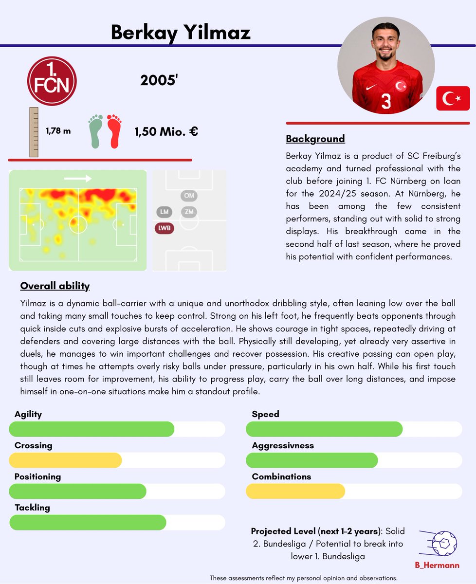 Berkay Yilmaz (20) 🇹🇷 | Left wingback on loan at 1.FC Nürnberg from SC Freiburg. Despite a difficult campaign, he has emerged as one of the team’s few standouts.