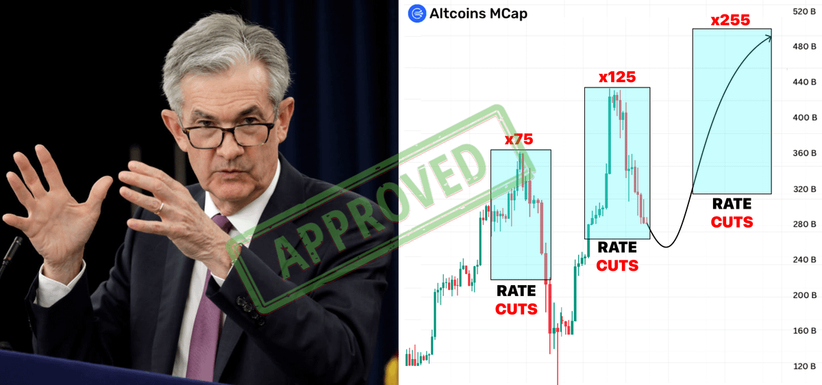 🚨 Finally Powell approved the RATE CUTS

This will inject +$3.1T into the market alts will pump

This is your last chance to turn $100 into $100K+

Here’s Powell’s hidden plan and 5 alts for 999x 🧵👇
