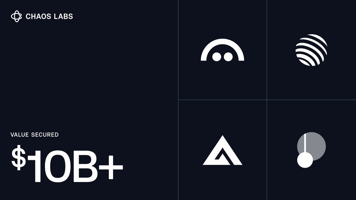 $10B+ secured.  

Chaos Risk Oracles are live across lending (@Aave), perps (<a href="/JupiterExchange/">Jupiter</a>, <a href="/GMX_IO/">GMX 🫐</a>, <a href="/GMX_SOL/">Tryha</a>), and yield (@Pendle_fi), delivering real-time automated risk management.  

Here's a breakdown of how they work.