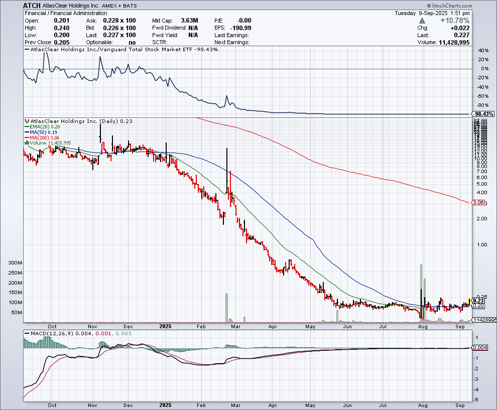BestGrowthStocks tweet media