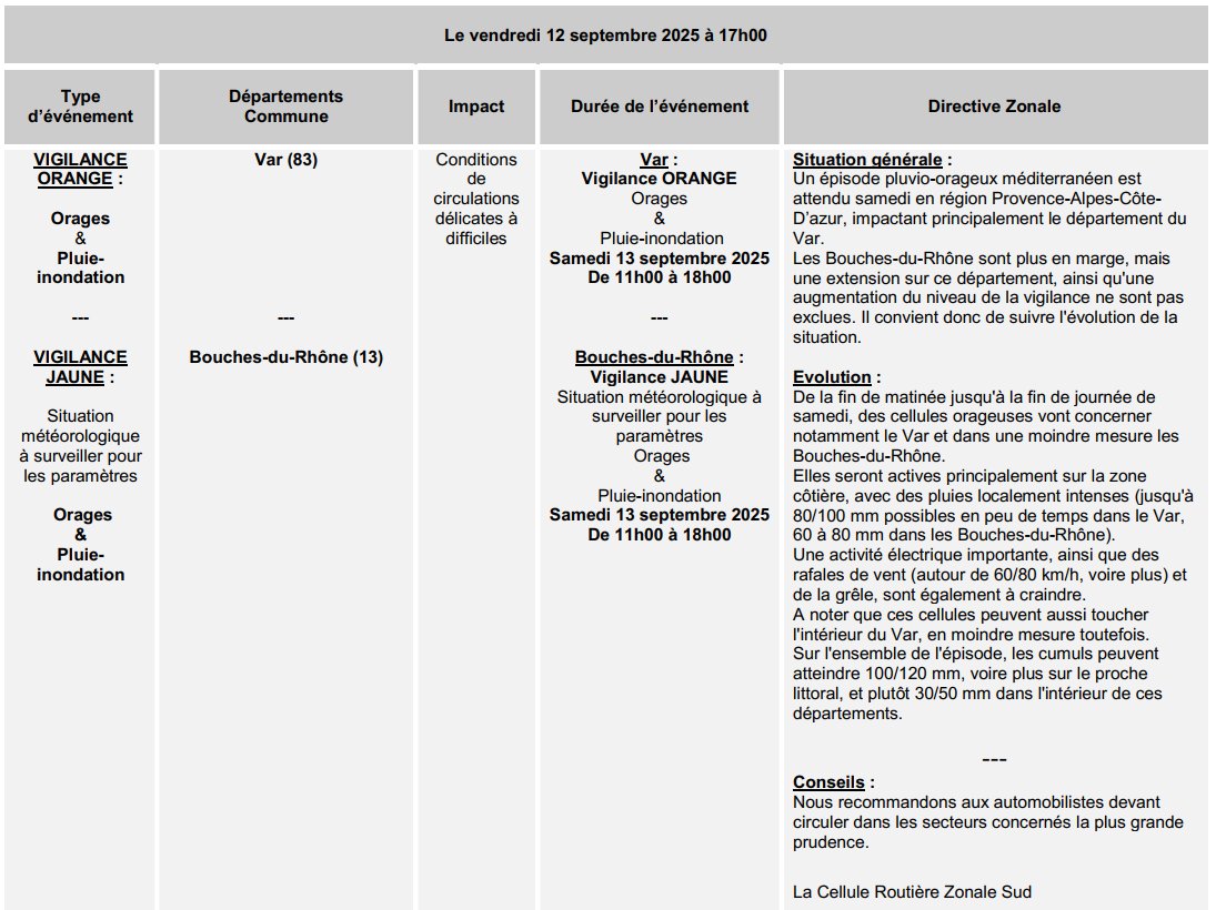 cezocsud's tweet image. Communiqué zonal routier - Samedi 13 septembre 2025 de 11h00 à 18h00:
- Vigilance ORANGE orages pluie-inondation: Dépt du Var (83)
- Vigilance JAUNE avec une situation météorologique à surveiller pour les paramètres orages et pluie-inondation: Dépt des Bouches-du-Rhône (13)