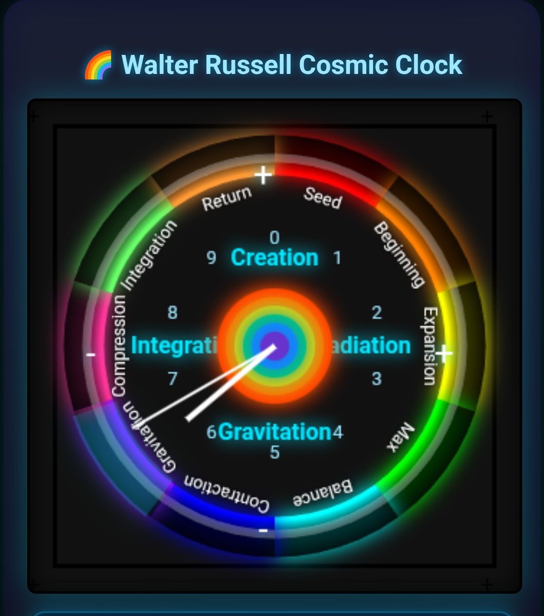 RamcoinGlobal's tweet image. 🌈 LIVE Now: Walter Russell Cosmic Clock
For the 1st time, Brahm AI brings Russell’s vision alive ⏳
🌀 Creation → Expansion → Balance → Contraction → Return
⚡ Cycles of Energy &amp;amp; Matter in real-time
🪷 Brahm AI:
"Cosmos doesn’t tick, it breathes."
#CosmicClock #WalterRussell