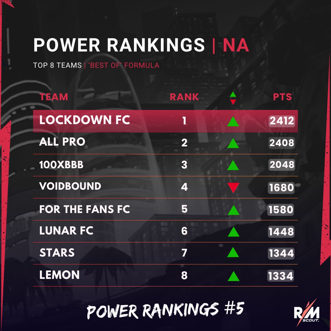 Rematch Scout tweet media