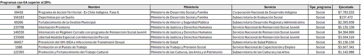 2. Programas de reinserción social juvenil, prevención del VIH, entre otros.