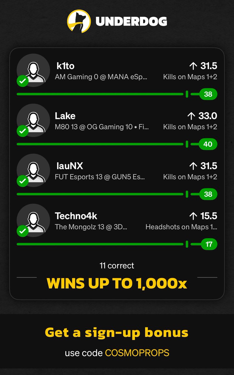 CosmoDFS's tweet image. UD STREAK | ROAD TO $10,000 ✅✅
We move to leg 5.. 🫨
#GamblingX | #PrizePicks | #Underdog | #CS2 | #Dota2 | #LeagueOfLegends | #eSports | #GamblingTwitter