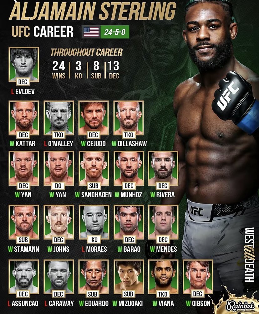 jdjskdkksk99990's tweet image. +Brian Ortega win #TeamFunkmaster #Aljamainsterling #TeamAljo @funkmasterMMA