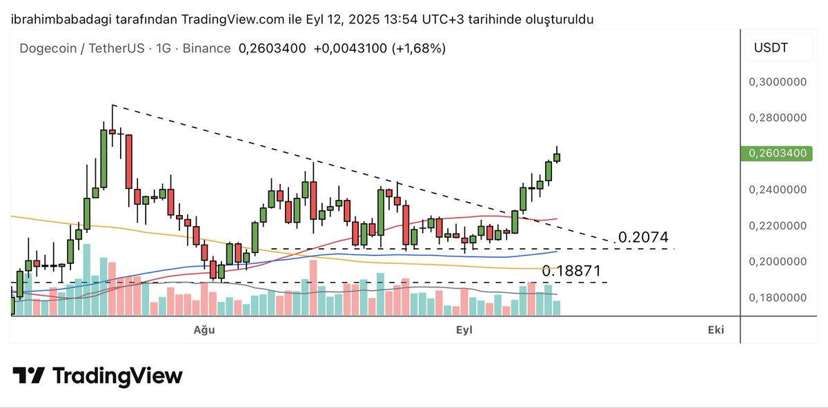 Tespit et, pozisyon aç, sabret.