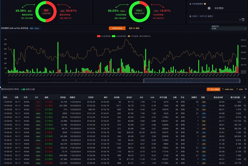 MamoFanos's tweet photo. 🚀 AI Stocks: 3-Month Outlook

Top picks &amp; predictions:

$NVDA: $177 → $210 (+19%)

$MSFT: $501 → $617 (+23%)

$ADBE: $351 → $474 (+35%)

$ORCL: $308 → $330 (+7%)

⚠️ Caution: high valuations &amp; market volatility may trigger pullbacks.
💡 Focus on fundamentals &amp; diversify! https://t.co/AMLQsih4U4