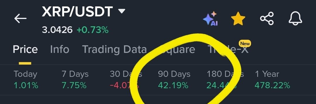 xrrrp's tweet photo. @TapTools Why did you crop XRP off the top of the list? https://t.co/x3J45cAaQd