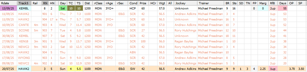 J_Walter23's tweet photo. The biggest question to be answered for punters tomorrow. Will DISPARATE run at Kembla
Scratched 9 times since the debut run 55 days ago. Will they round out lucky numer 10? #Scratchathon https://t.co/txE6eCA359