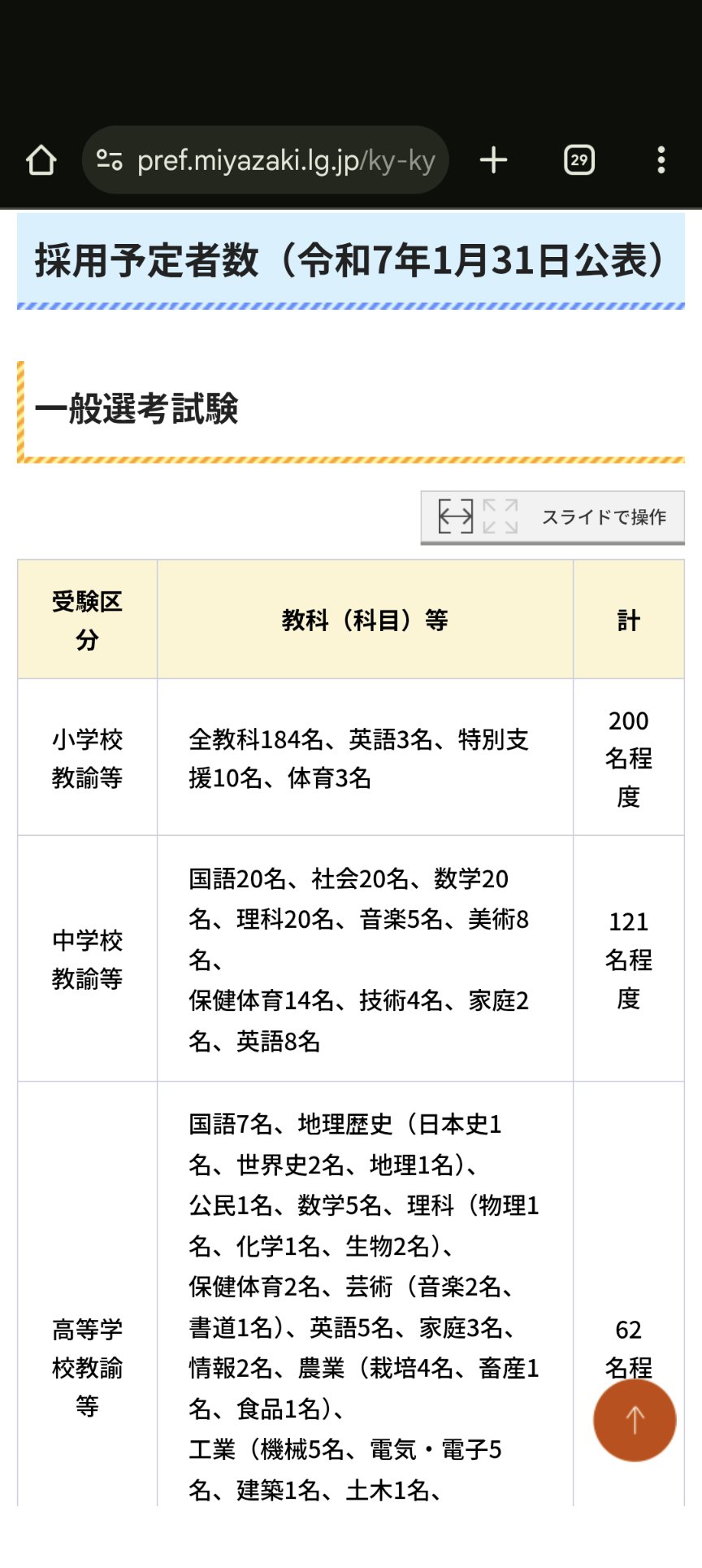 教員採用試験 教員採用試験 教職 基本キーワード1200 | 資格試験研究会 |本