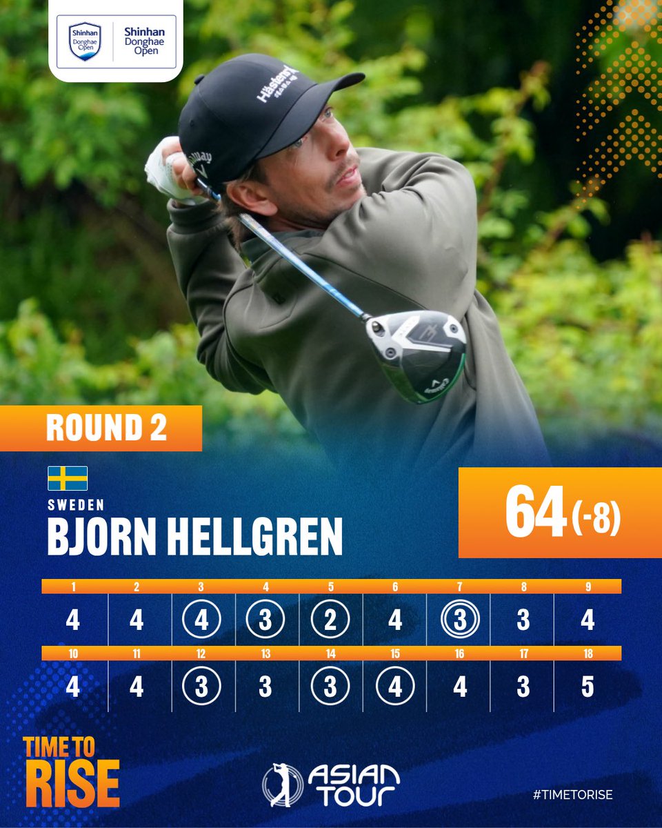 asiantourgolf's tweet photo. Fireworks from Bjorn Hellgren in round 2 🇸🇪 as he takes a 1 shot lead heading into the weekend 💥
#ShinhanDonghaeOpen #TimeToRise https://t.co/QQChqRrghk https://t.co/tPTQozRpOc