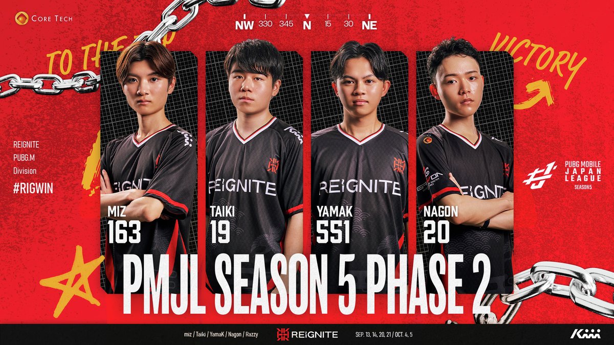 ◤REIGNITE -  PUBG MOBILE  Div.◢

🔫 PUBG MOBILE  JAPAN LEAGUE SEASON5 Phase2 🔫
📅9/13(sat) ～ 10/5(sun)

世界の舞台へ挑むため、まずは日本一へ

▼Roster
Taiki - <a href="/kgaiaku/">RIG taiki</a>
miz - <a href="/mizcop_pubg/">RIG miz</a>
Nagon - ＠evan_decibel
YamaK - <a href="/yamake19/">YamaK^^REIGNITE</a>

▼Coach
Razzy - <a href="/Razzy_pubg/">RIG Razzy</a>